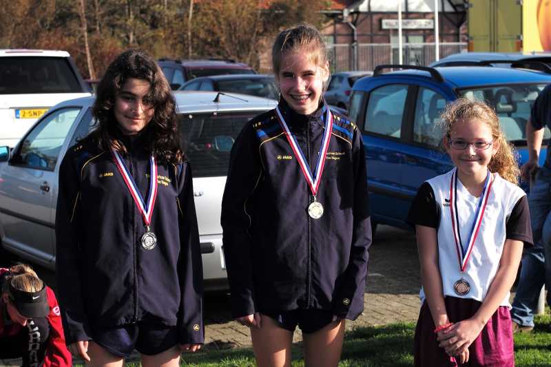 성장 잠재력 실현